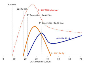 2014-12-01-HIVtests.jpg